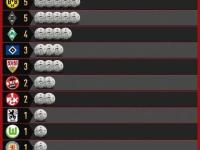 国王杯赛程吃紧，勒沃库森国际比赛日豪取连胜，引发热议，细节决定成败(勒沃库森比赛视频)-开云棋牌