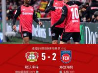 包含赛地聚焦：德甲集结日热度飙升，广东宏远状态回暖，赛场秩序良好，球队文化再被提及的词条-开云网页版