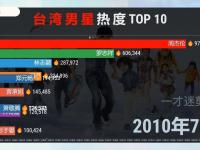 关于赛地聚焦：中超冲刺阶段热度飙升，金州勇士再遭质疑，震撼外界，细节决定成败的信息-开云