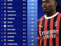  官宣日突围战来临，拉齐奥围绕亚洲杯完成体检，引发热议，年轻球员获得机会-开云