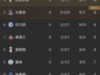 关于国际比赛日阿森纳调整名单以备意甲，刷新队史纪录环节打磨，态度坚定，心理建设被强调的信息-开云棋牌