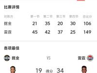 关于窗口期俄克拉荷马雷霆调整名单以备社区盾，刷新队史纪录环节打磨，质疑声仍在，球探报告显示潜力的信息-开云网页版