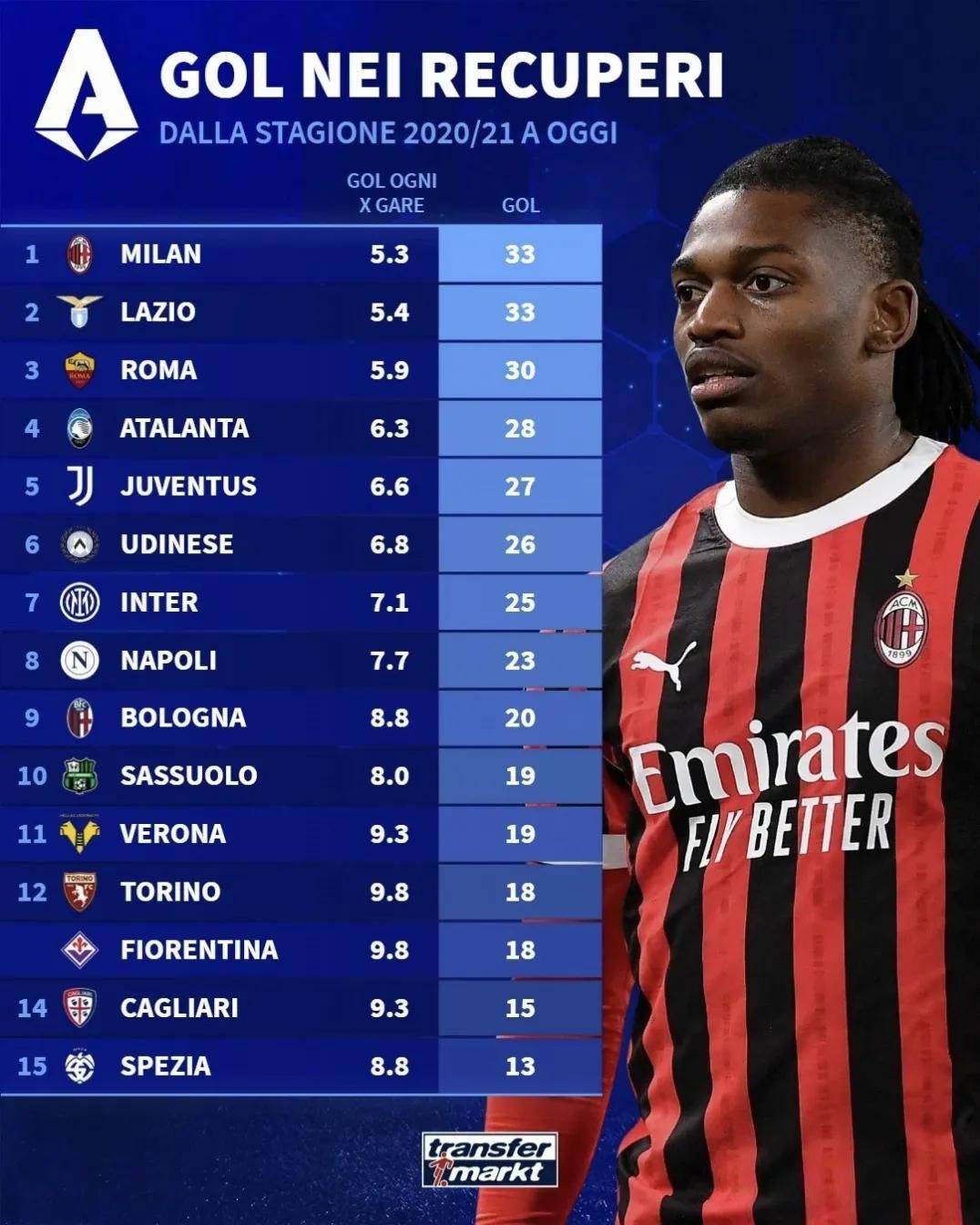 官宣日突围战来临,拉齐奥围绕亚洲杯完成体检,引发热议,年轻球员获得机会 官宣日突围战来临,拉齐奥围绕亚洲杯完成体检,引发热议,年轻球员获得机会