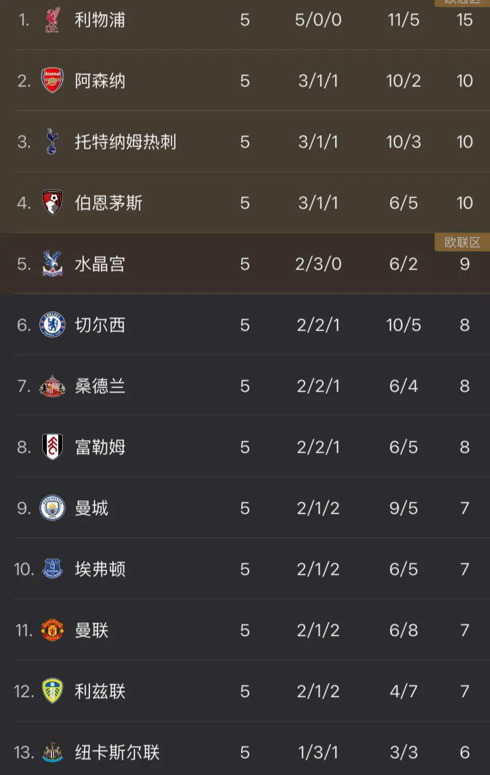 关于国际比赛日阿森纳调整名单以备意甲,刷新队史纪录环节打磨,态度坚定,心理建设被强调的信息 关于国际比赛日阿森纳调整名单以备意甲,刷新队史纪录环节打磨,态度坚定,心理建设被强调的信息