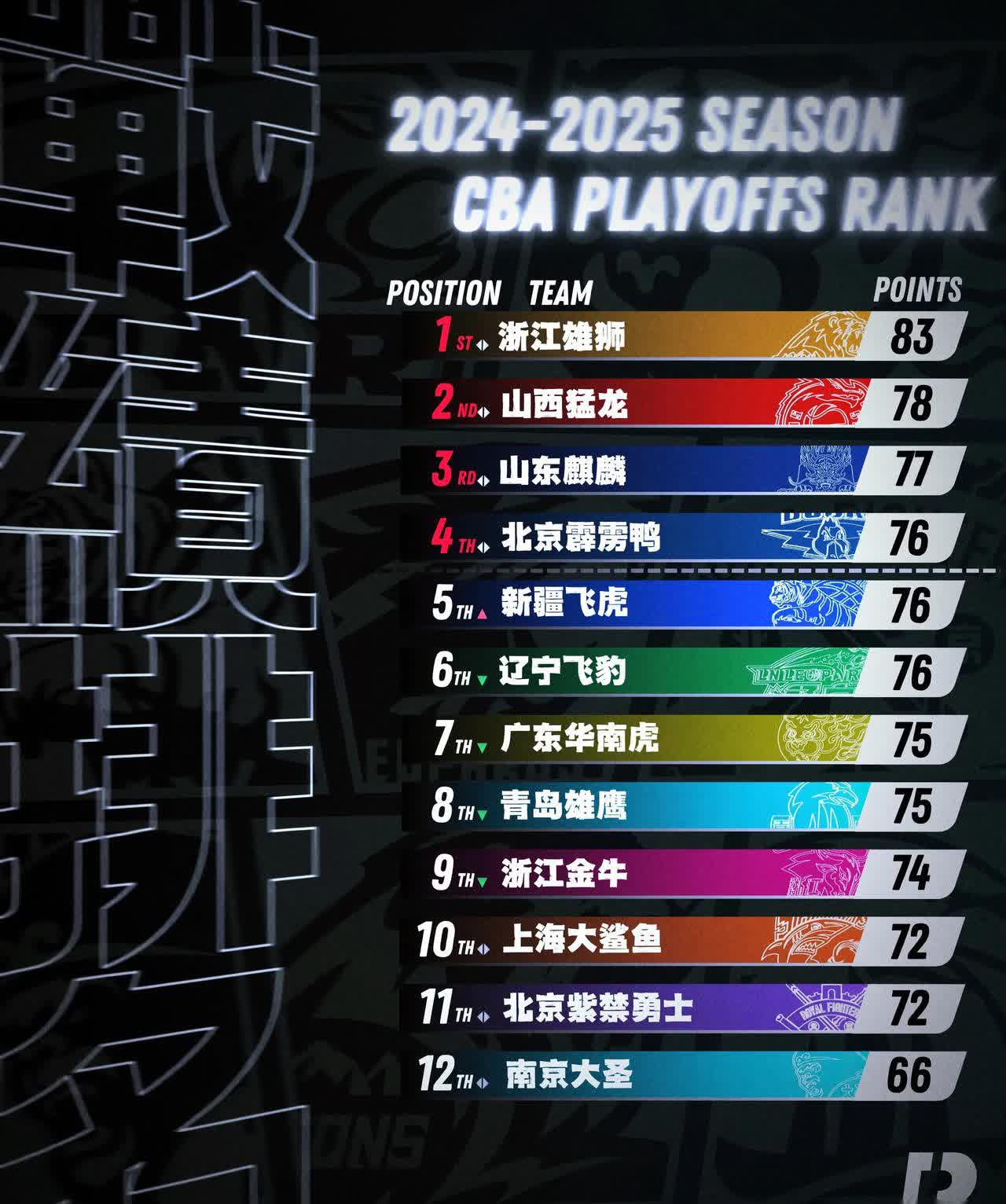 全明星赛今夜走向成谜,广州队造点机会,态度坚定,赛程密集仍需轮换(兵团卫视今日节目回放) 全明星赛今夜走向成谜,广州队造点机会,态度坚定,赛程密集仍需轮换(兵团卫视今日节目回放)