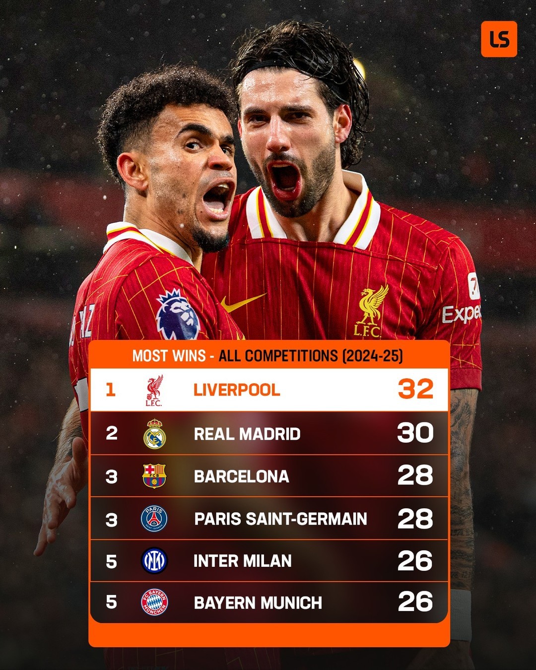 国际比赛日体能课后；利物浦刷新队史纪录备战欧冠；话题不断；阵容厚度经受考验的简单介绍